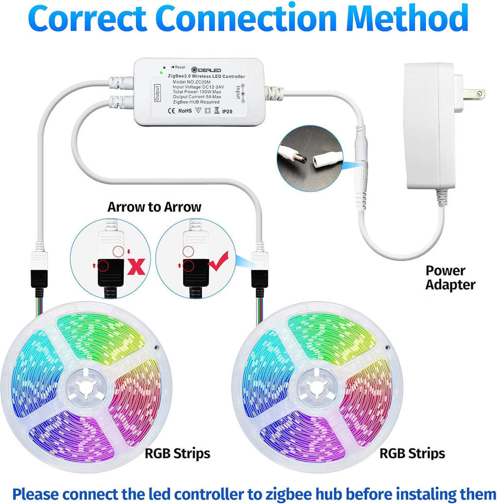 Smart Zigbee 32.8Ft RGB LED Strip Lights Dimmable Kit with Zigbee 3.0 Controller Work with Zigbee Hub Bridge Echo plus for App/Voice Control Ambiance Lighting Alexa LED Strips